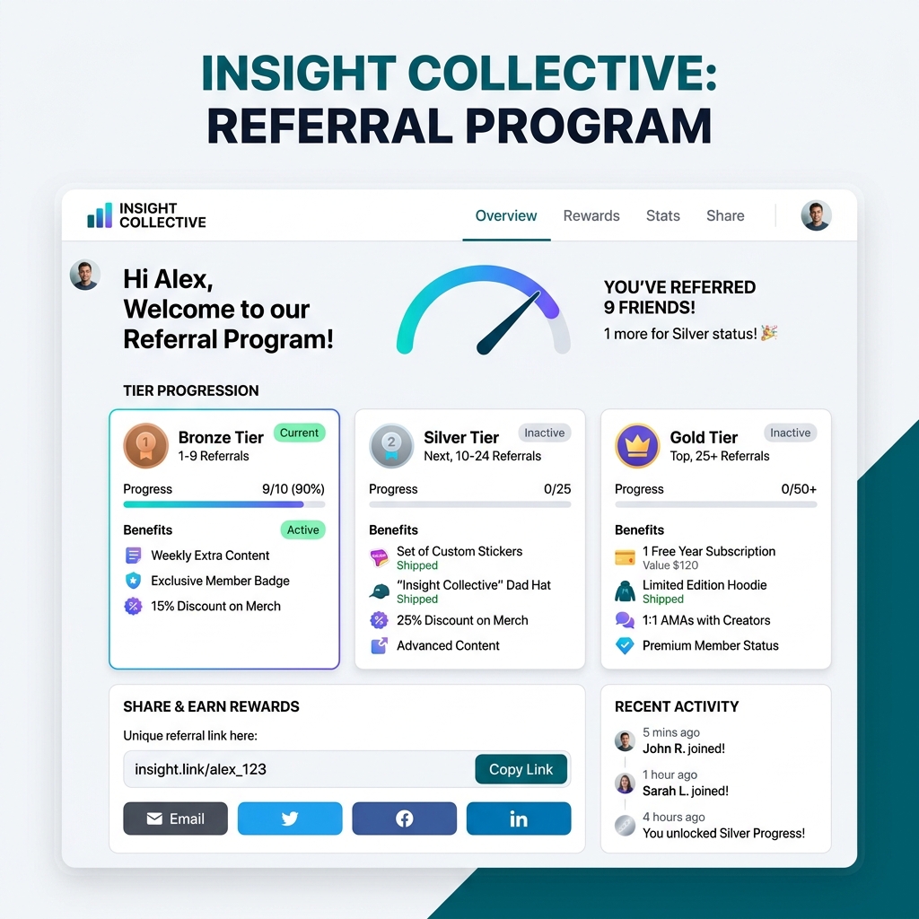 The Best Newsletter Platform with Referral Program in 2026